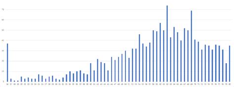 Variations of Graph Distribution 的图像结果