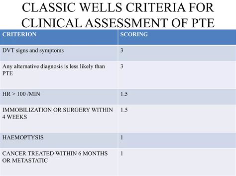 clinical aspects of pulmonary embolism | PPTX