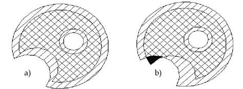 Image result for Intersectionality vs Overlap
