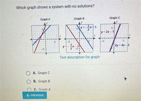Image result for System of Equations No Solution Graph