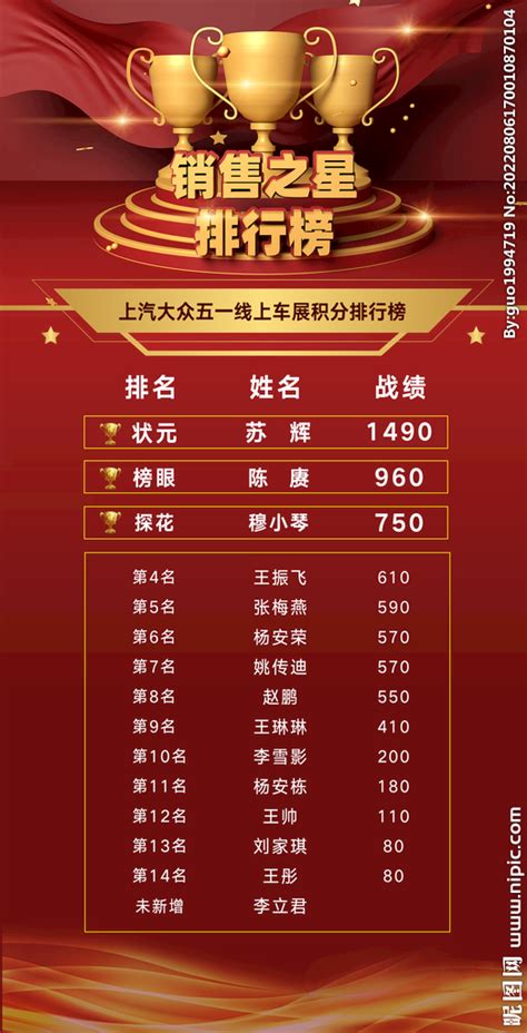 中国 网页 排行榜_中国网站排名_中国排行网
