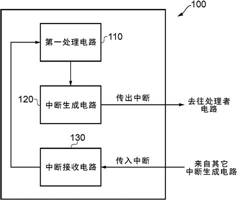 Data Processing Apparatus 的图像结果
