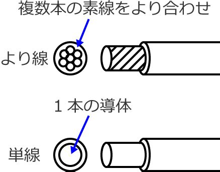 Image result for Standardizing vs Normalizing