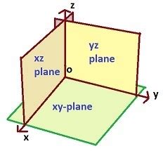 the vector product of two vector A nd b is zero .the scaler product of ...