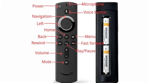 Image result for Reset Firestick Remote Control