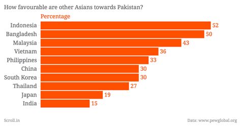 Indians fine with US spying on leaders, and 10 other surprises from a ...