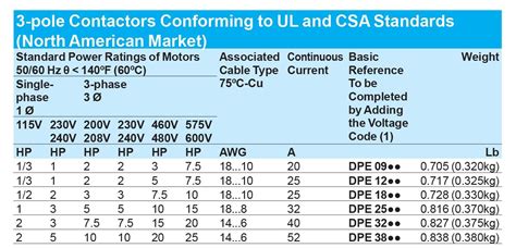 Buy Schneider Electric - DPE12G7 Easy TeSys IEC Contactor, 5HP, 480V ...