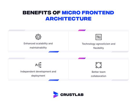 Image result for Micro Front-End Development