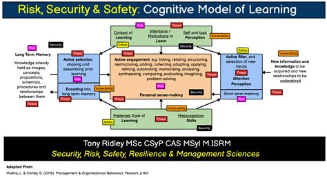Security Lessons 的图像结果