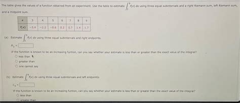 Image result for How to Find the Indicated Value of a Function Using a Table