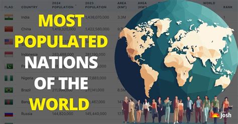 Top Ten Most Populated Nations of the World 2025