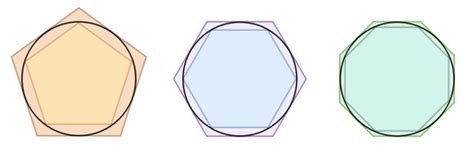 Image result for Pi Geometry Physics