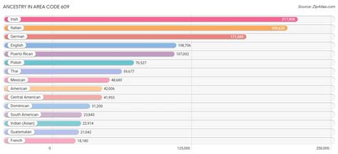 Image result for 609 Area Code