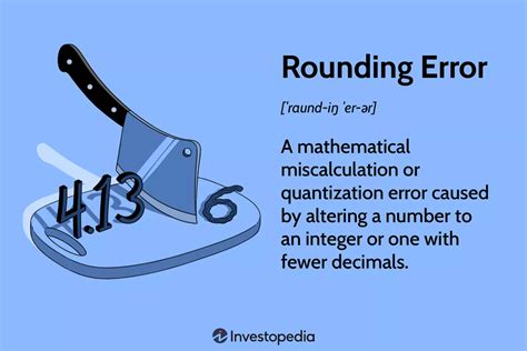 Image result for Rounding Error MATLAB