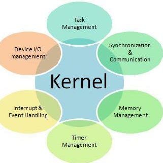 Kernel Features 的图像结果