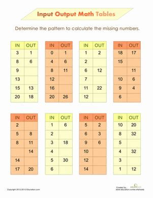 Image result for Input and Output Student Math Practice