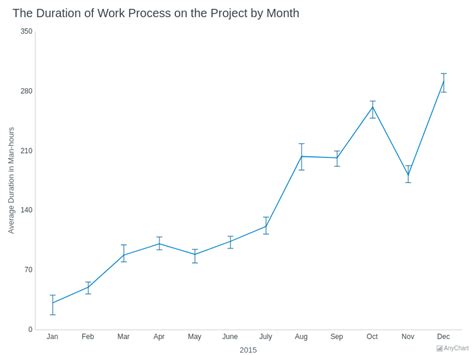 Image result for Java Error Chart