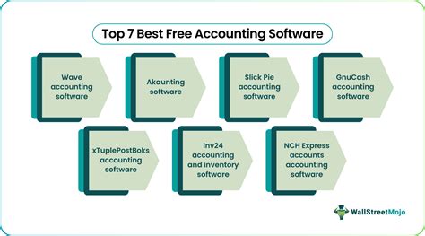 Image result for Accounting Programs Free