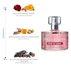Buy Paris Elysees DOLCE & SENSE Rose De Damas Eau De Parfum 60ml Online ...