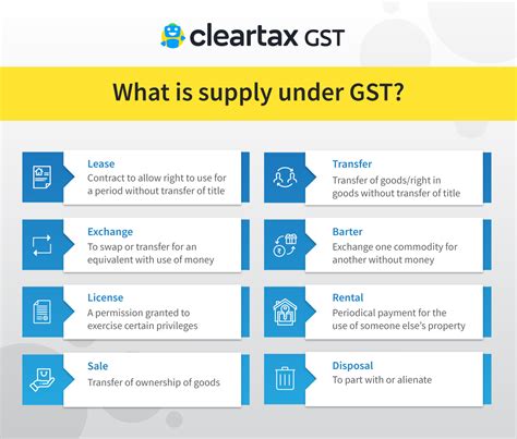 Supply under GST: Definition, Meaning & Scope of Taxable Supply