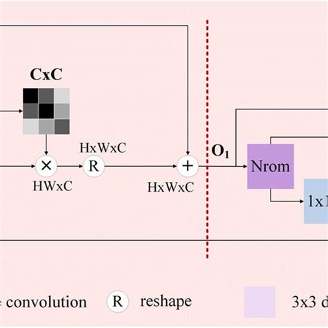 Image result for Gff Compare Class Code