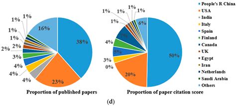 A Comprehensive Review of Hot In-Place Recycling Technology ...