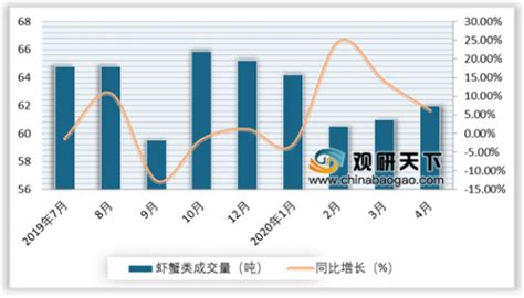 近一年主要水产品价格变化情况_中国水产流通与加工协会