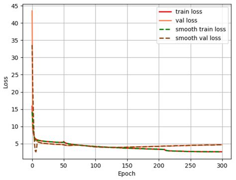 Substation Personnel Fall Detection Based on Improved YOLOX