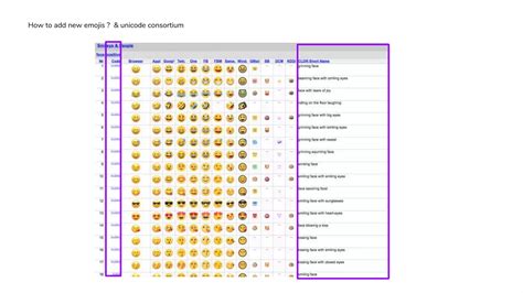 All about emojis | PPTX