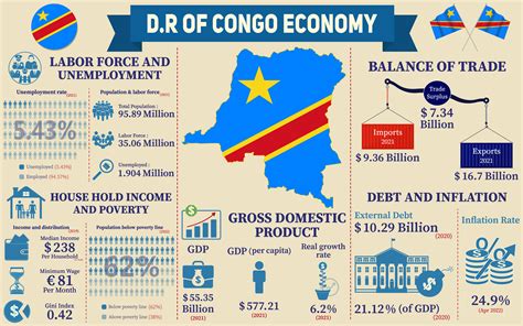 Democratic Republic of the Congo Economy Graphic by terrabismail ...