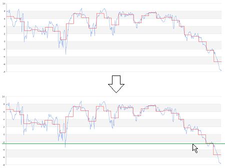 JavaScript Draw Line On Image 的图像结果