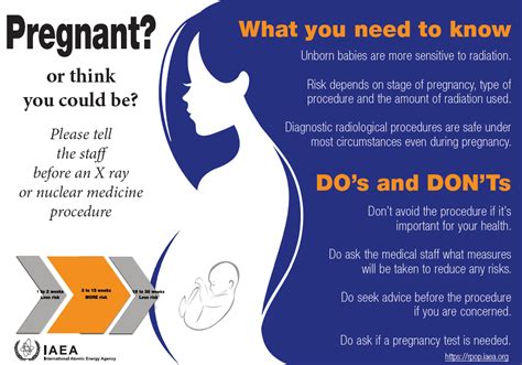 New Poster on Building Awareness in Pregnancy | IAEA