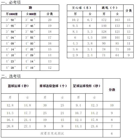 山东威海2018中考体育评分标准_中考_新东方在线