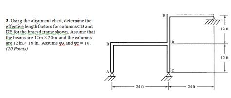 Image result for Alignment Chart Column