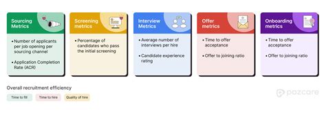 Recruiting Metrics Examples 的图像结果