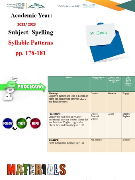 Sp. (Syllable Patterns) | PDF | Syllable | English Language