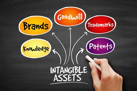 Image result for Intangible asset Valuation