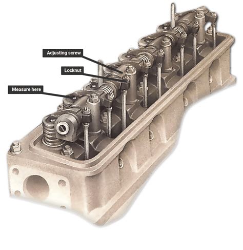 How Overhead Valve Engine Works 的图像结果
