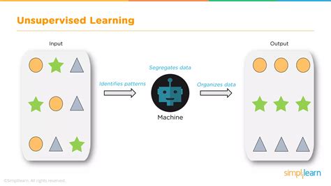 Image result for Machine Learning Simplilearn