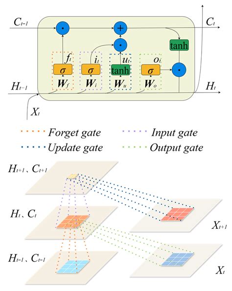 Short-to-Medium Term Ocean Wind Speed Prediction via Sparse Grid ...