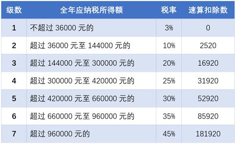 2022年各个银行房贷利率一览表 2022年房贷利率基点