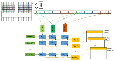 FPGA-Based BNN Architecture in Time Domain with Low Storage and Power ...