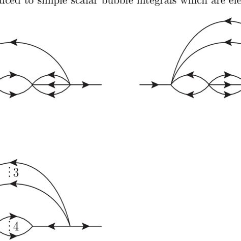 Loop Graph Theory 的图像结果