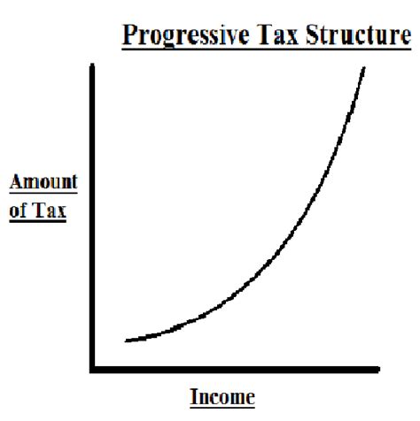 Distribution of income - Central Economics Wiki