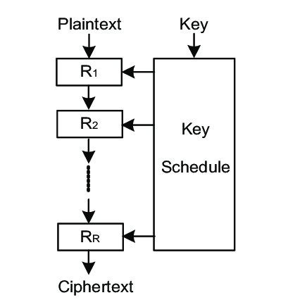 Image result for Cipher Tutorial