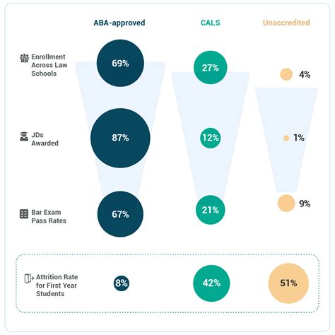 Executive Summary - Law School Profile