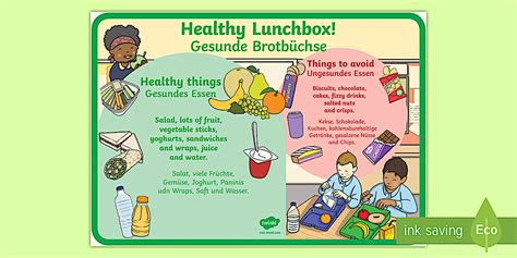 Healthy and Unhealthy Lunchbox Food Display Poster - English/German ...
