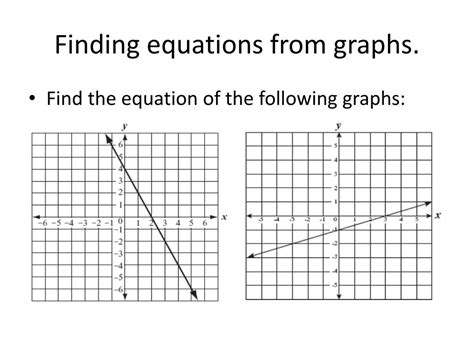 Image result for Equations of Graphs
