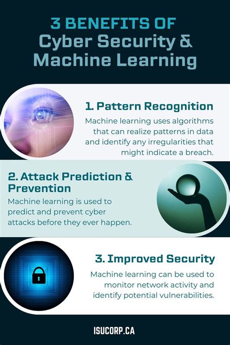 machine learning uses