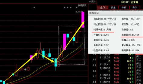 中字头第一龙头, 主力重金怒砸15亿, 下周有望五连阳! - 雪花新闻